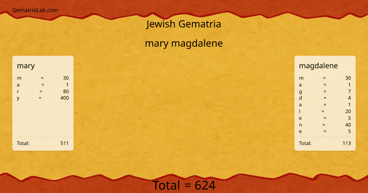 mary magdalene in jewish Gematria
